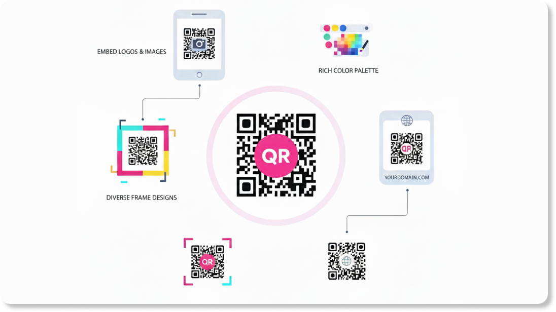 ブランドに合わせたオリジナルQRコード